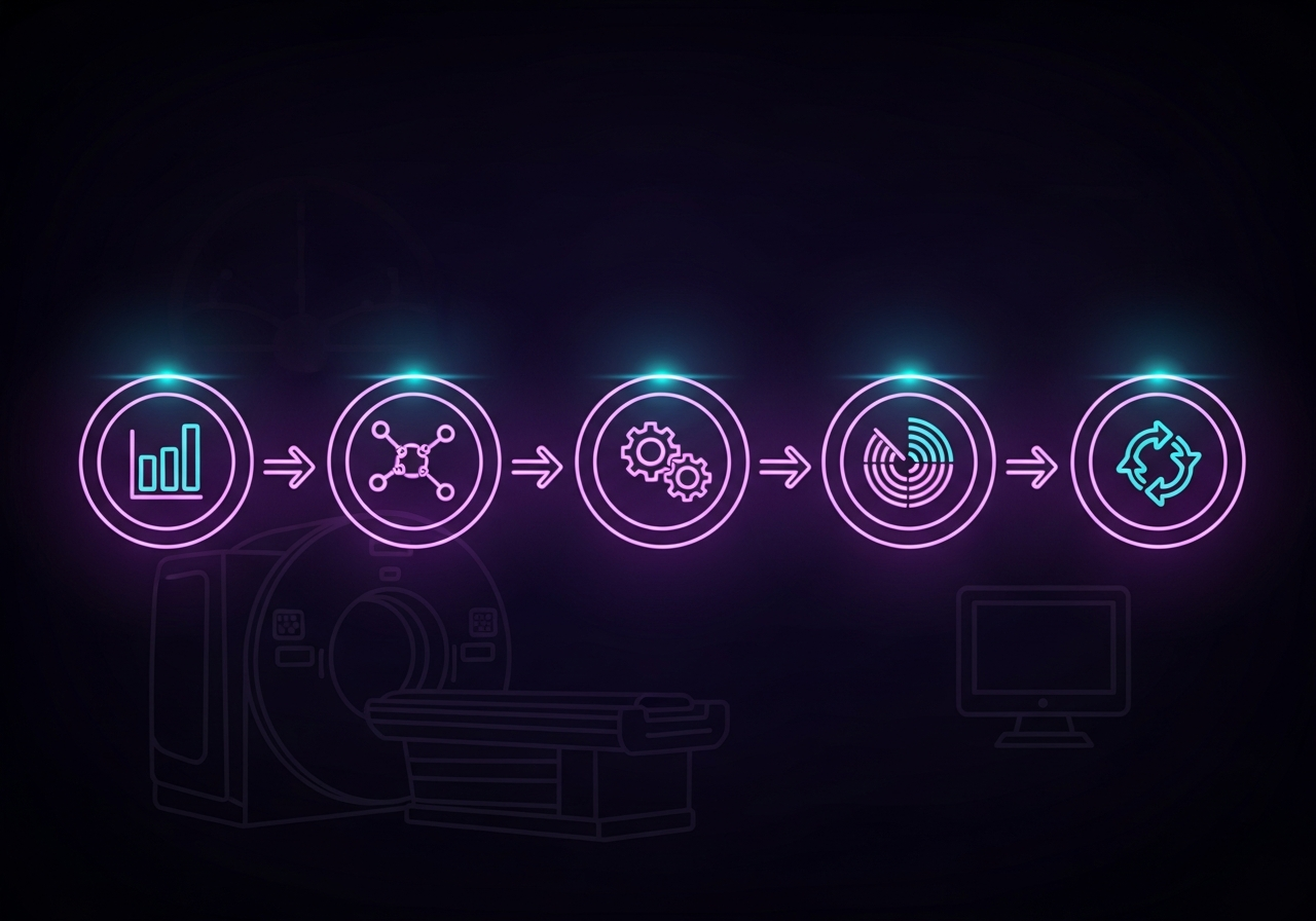 Dark cinematic neon illustration of five glowing nodes with abstract icons connected by directional arrows in a pipeline, purple and cyan glow, faint CT scanner and monitor silhouettes in the background